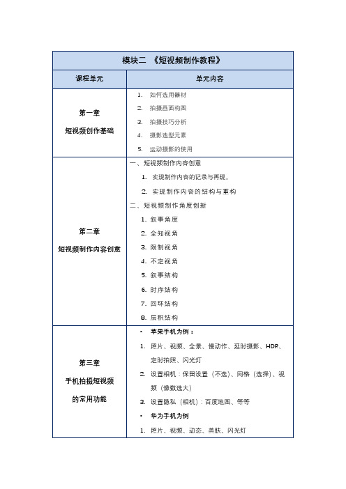 短视频制作课程大纲