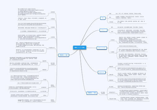 咨询工程师思维导图-管理09合同管理01