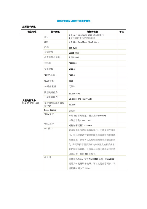 F5 BIG-IP LTM 1600 技术参数