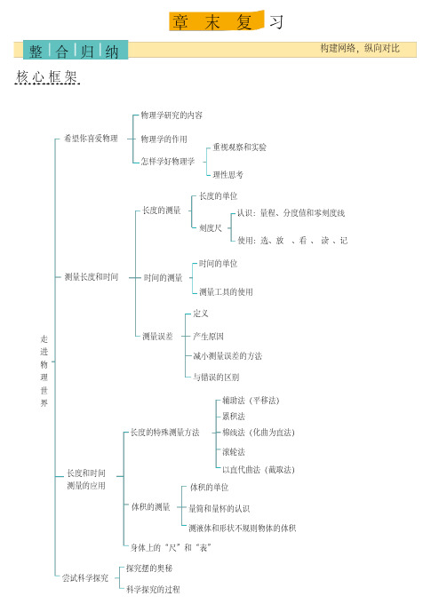 沪粤版八年级上册物理期末复习(知识点思维导图汇总)