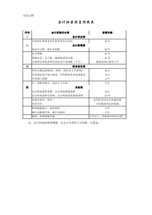 会计档案保管期限表_2