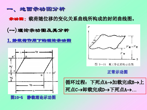 抽油机计算机诊断技术