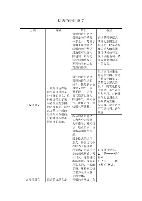 话语的语用意义