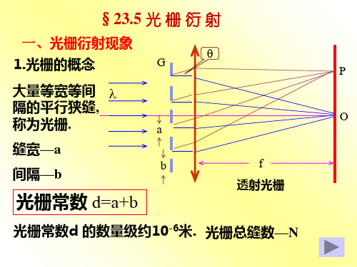 衍射光栅衍射