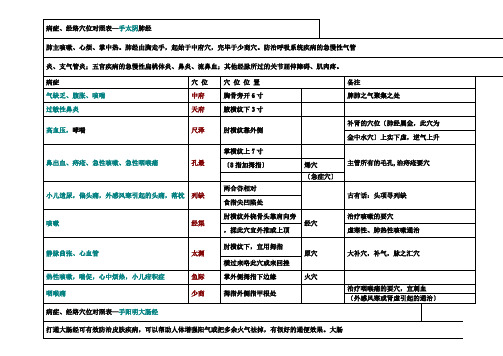 经络与疾病对应表