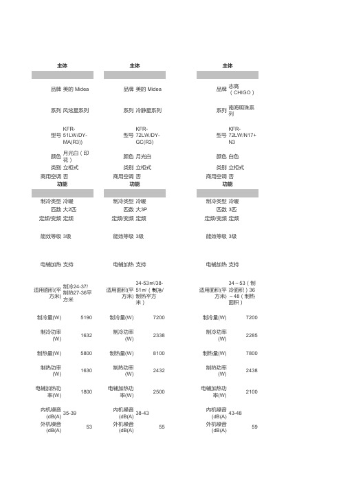 3P柜式空调规格参数