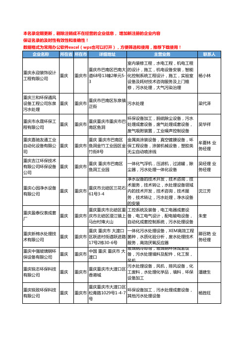 2020新版重庆市污水处理设备工商企业公司名录名单黄页大全124家