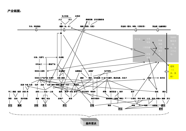 行业产业链图