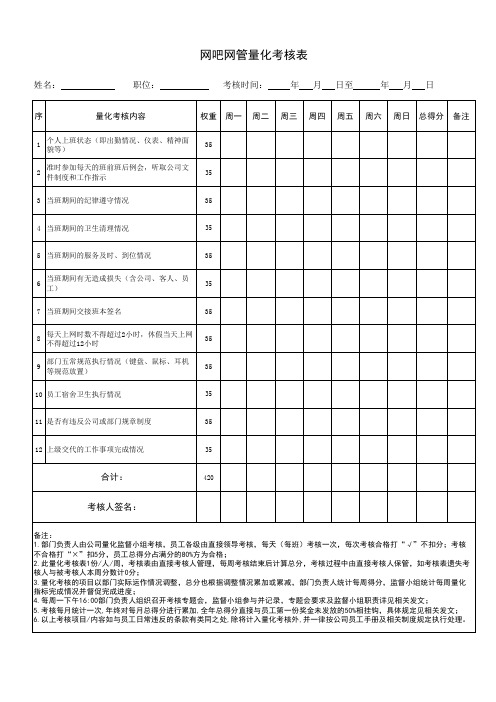 网管量化考核表