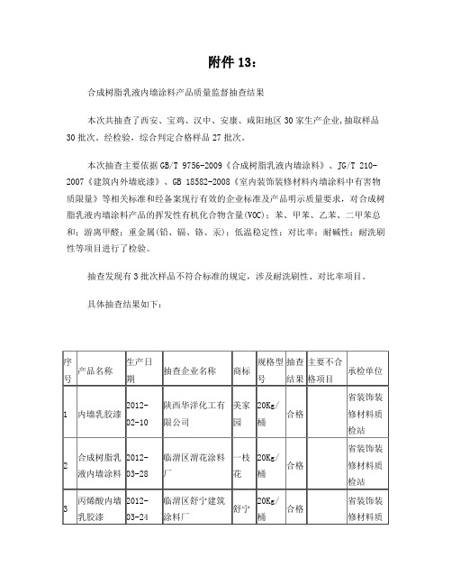 13、合成树脂乳液内墙涂料产品质量监督抽查结果