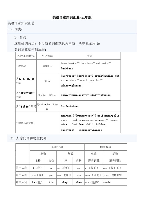 苏教版【五年级】英语语法知识汇总(全)