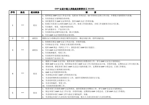 GMP认证小组人员组成及职责分工