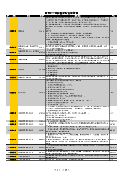 华为IPD流程各阶段活动详解