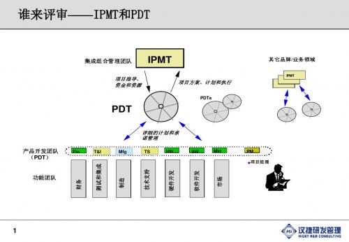 如何打造高效的研发IPD流程体系(胡红卫)2.