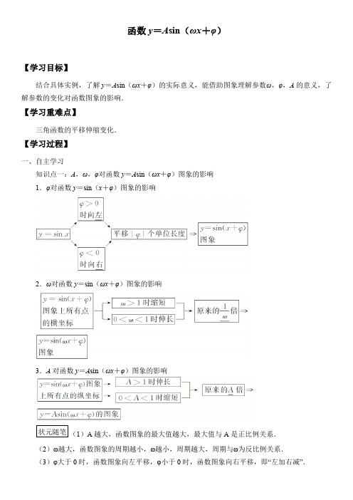 函数y=Asin(ωx+φ)学案