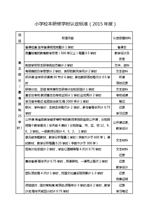 小学校本研修学时认定指导标准