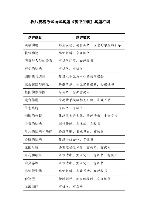 教师资格考试《初中生物》教资面试真题汇编