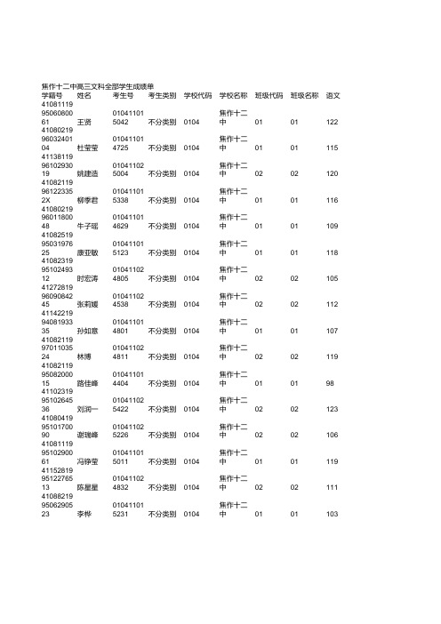 焦作十二中高三文科全部学生成绩单