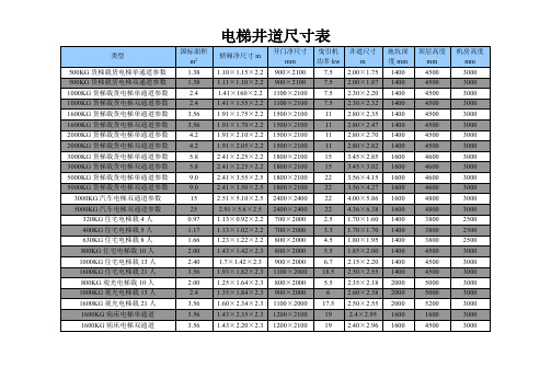 电梯井道尺寸表