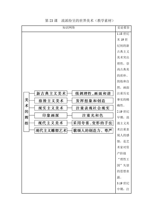 高中历史必修3第8单元第23课流派纷呈的世界美术(教学素材1)