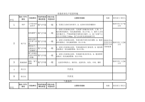 炼焦车间最新风险分级管控