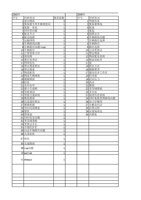 【国家自然科学基金】_车辆路线问题_基金支持热词逐年推荐_【万方软件创新助手】_20140803