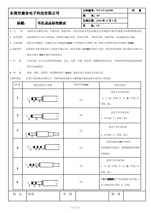 耳机成品标准测试