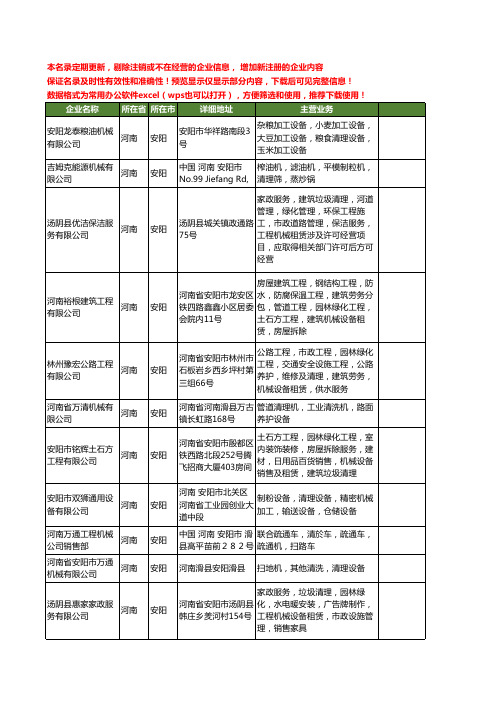 新版河南省安阳清理机械工商企业公司商家名录名单联系方式大全47家