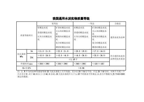 JCT452-2010水泥质量等级标准