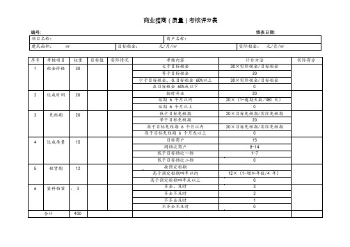 商业招商(质量)考核评分表