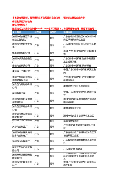 2020新版广东潮州陶瓷工艺品企业公司名录名单黄页联系方式大全221家