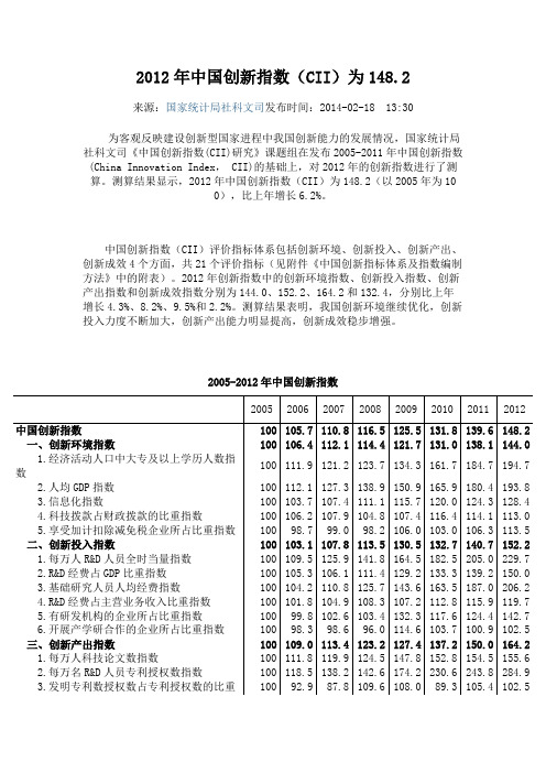 2012年中国创新指数(CII)为148.2