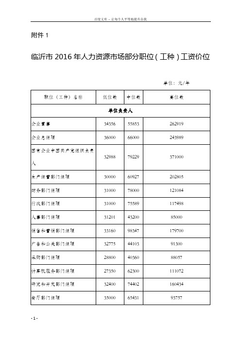临沂市2016年人力资源市场部分职位(工种)工资价位