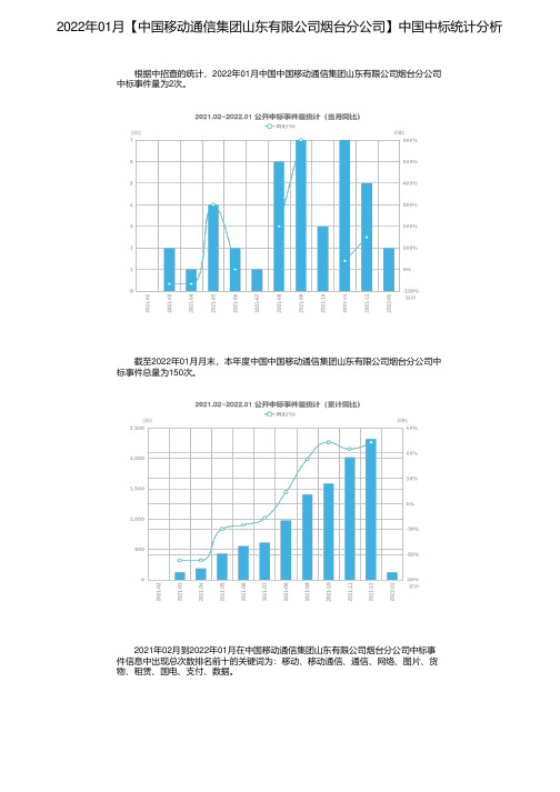 2022年01月【中国移动通信集团山东有限公司烟台分公司】中国中标统计分析