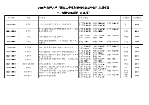 南开大学国家大学生创新创业训练计划立项项目