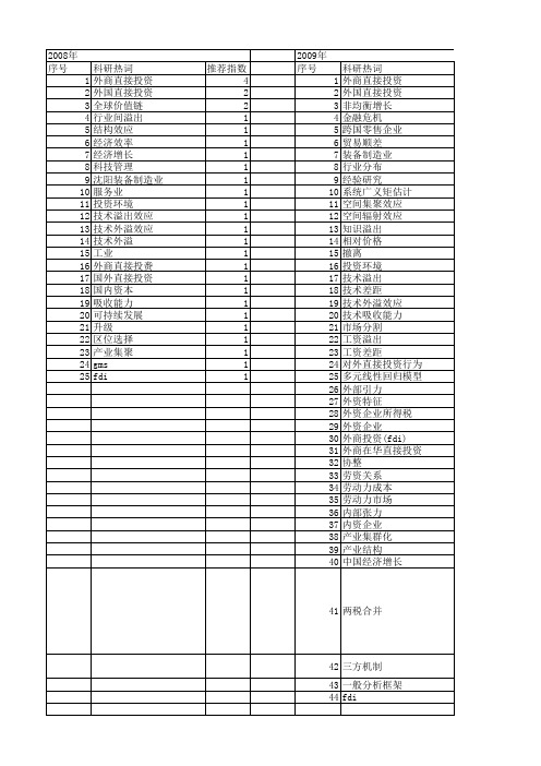【国家社会科学基金】_外资直接投资(fdi)_基金支持热词逐年推荐_【万方软件创新助手】_20140808
