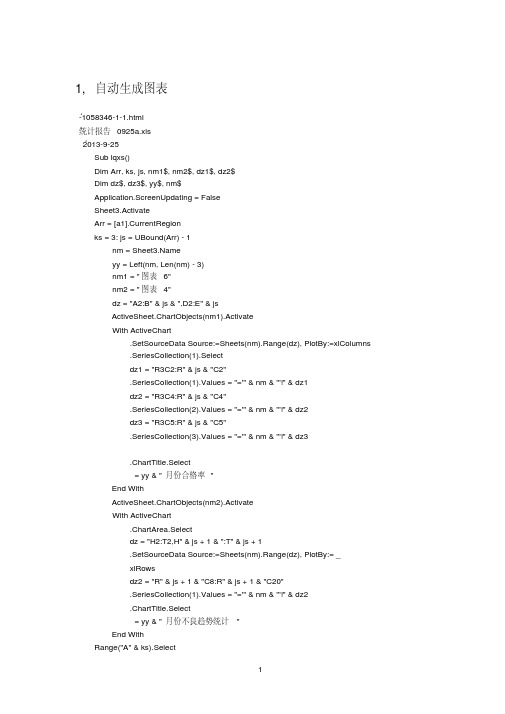 ExcelVBA_批量自动制图表实例集锦