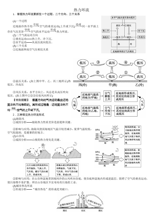 热力环流