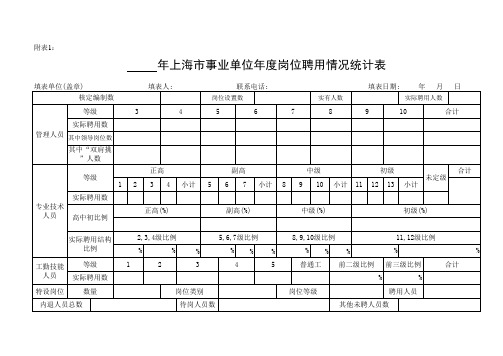 上海市事业单位年度岗位聘用情况统计表xls