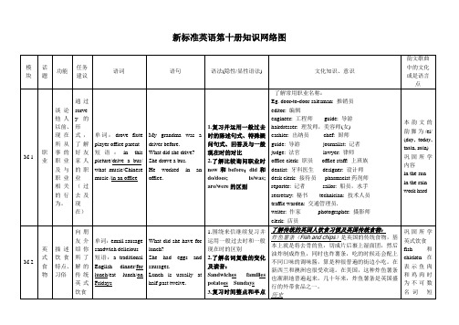 英语第十册知识网络图