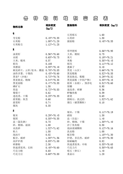 各种物料堆积密度表