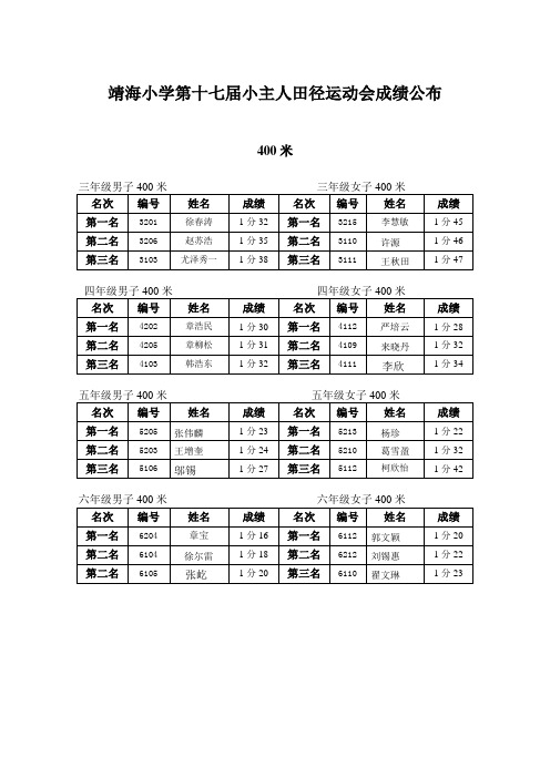 靖海小学第十七届小主人田径运动会成绩公布(精)