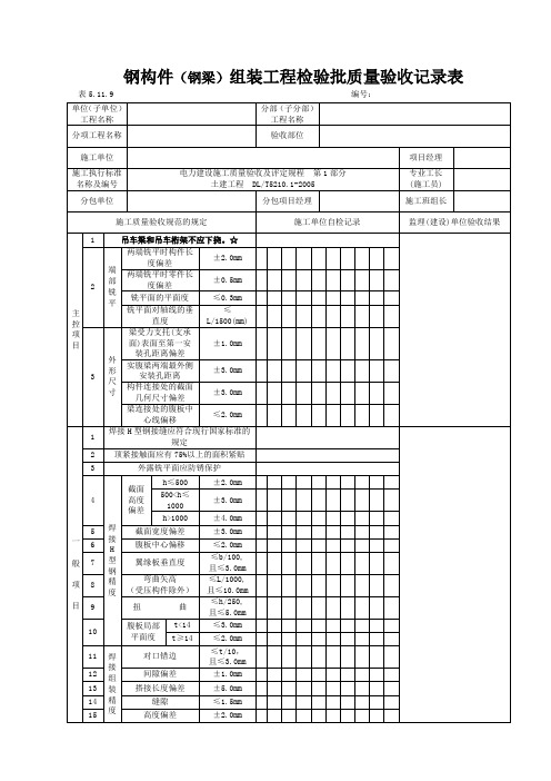 5.11.9钢构件(钢梁)组装工程检验批质量验收记录表