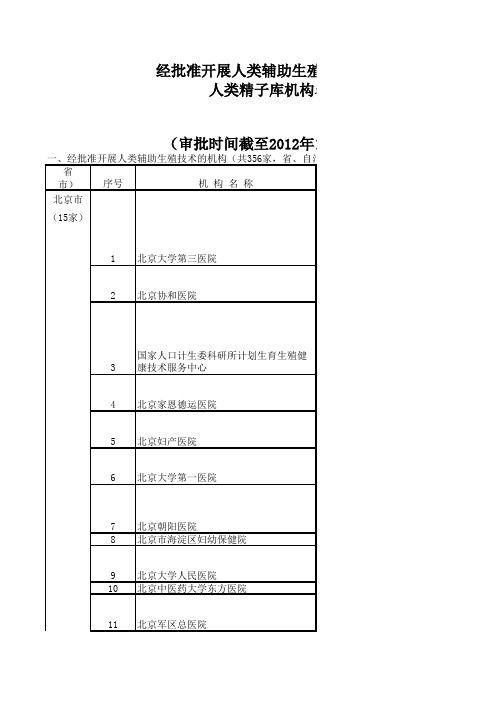 全国可以开展人类辅助生殖技术(人工授精和试管婴儿)资质医院