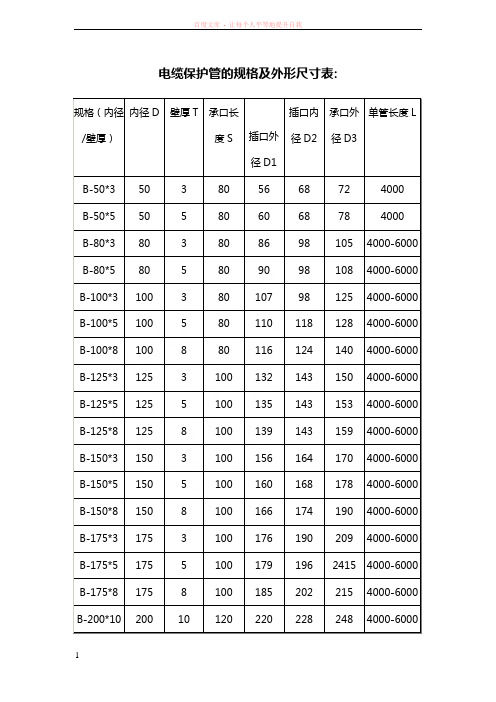 电缆保护管的规格及外形尺寸表