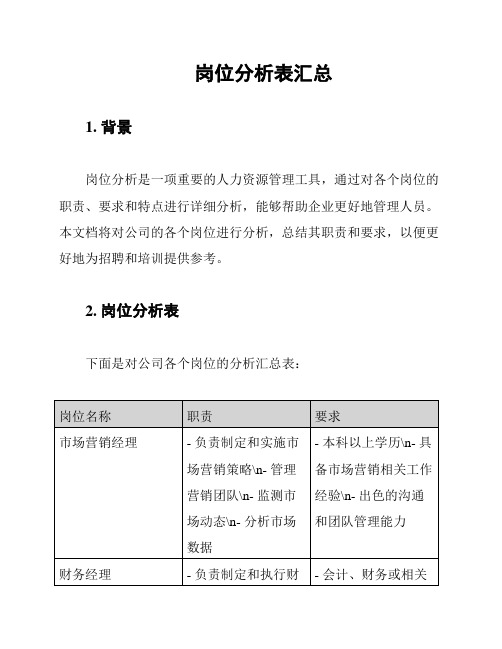 岗位分析表汇总