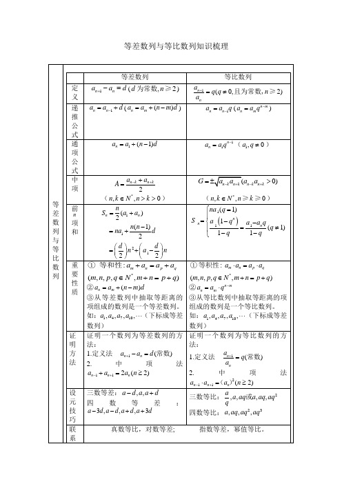 等差数列与等比数列知识总结