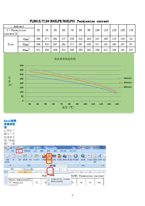 电线载流量曲线做法-EXCEL