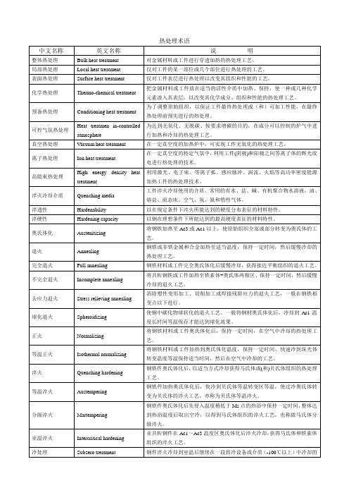 热处理术语