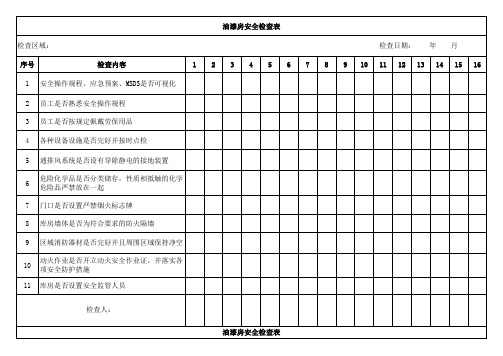 油漆库安全检查表